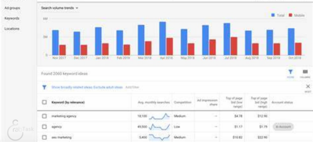 أداة Google Ads Keyword Planner من أفضل أدوات تحسين محركات البحث لعام 2026