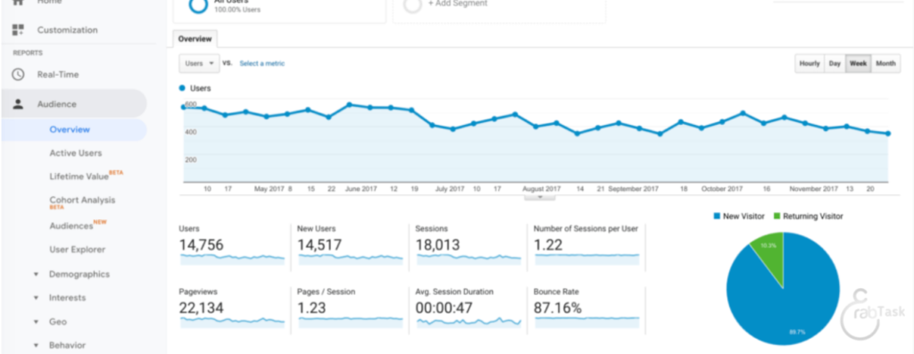 أداة Google Analytics من أفضل أدوات تحسين محركات البحث لعام 2026