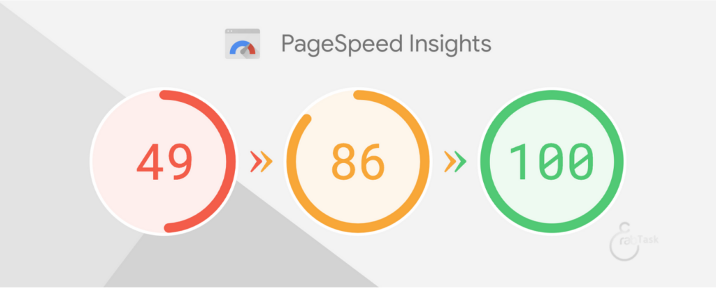 أداة PageSpeed Insights لقياس أداء صفحات الموقع